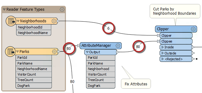 Feature counts on connection lines